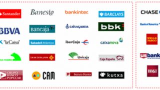 Estudio sobre persuabilidad en Banca Online