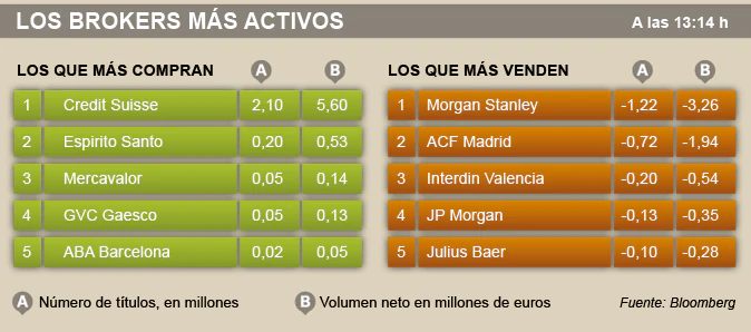 asi-salio-a-bolsa-banca-civica