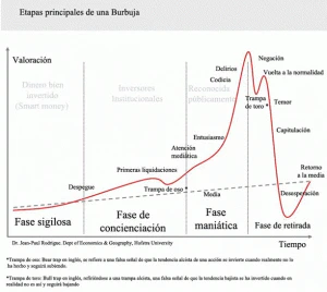 el-enigma-de-una-wurbuja