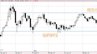 Compra en soportes y vende en resistencias