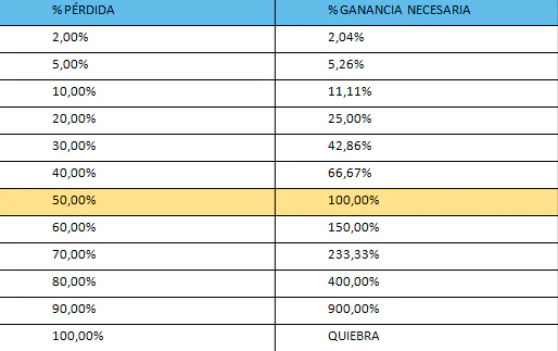 aspectos-importantes-para-invertir-en-bolsa