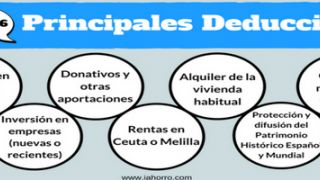Deducciones renta 2016: cuáles son
