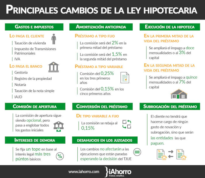 preguntas_y_respuestas_de_la_ley_hipotecaria