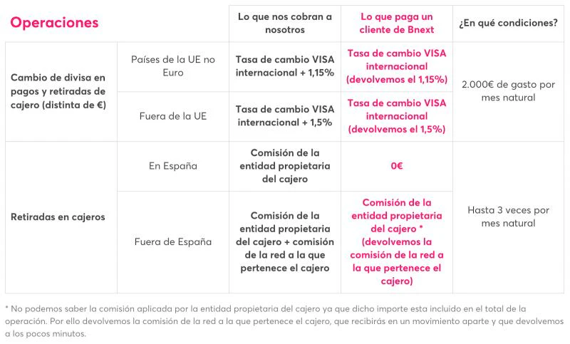 Condiciones Bnext
