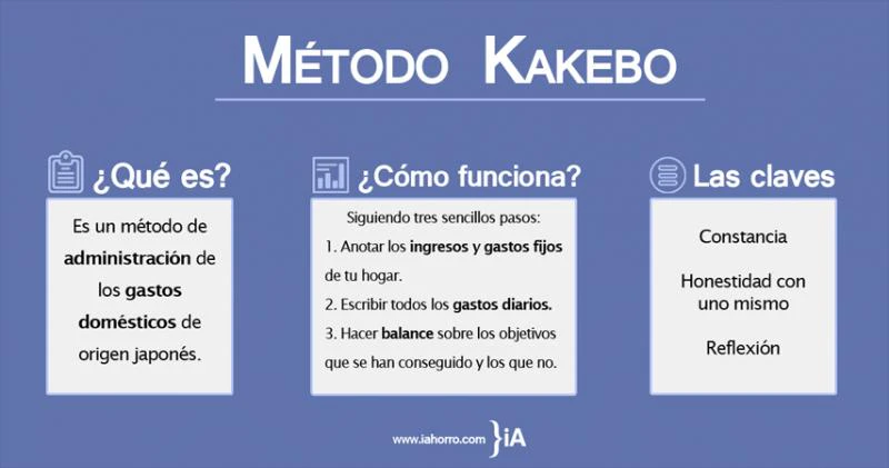 metodo_kakebo_un_plan_de_ahorro_adecuado_para_ti