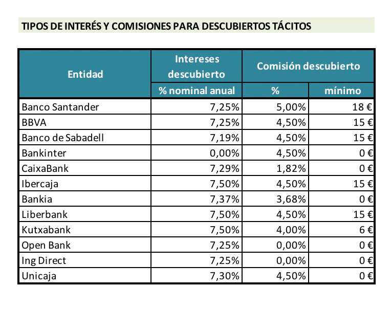 descubiertos