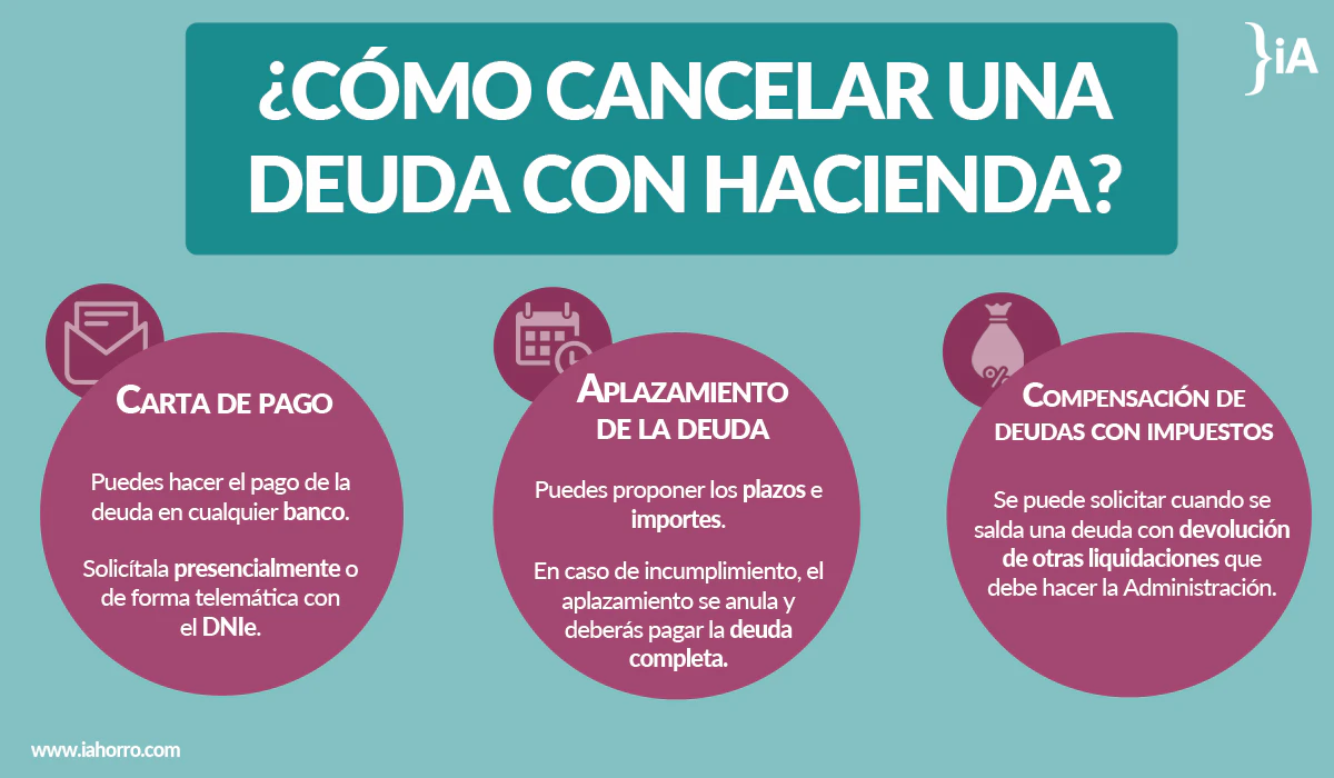 como_candelar_una_deuda_con_hacienda