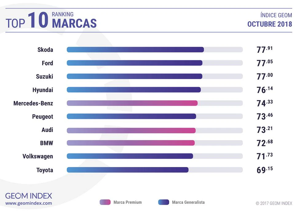 cuales_son_los_modelos_de_coches_mas_valorados_en_el_mercado