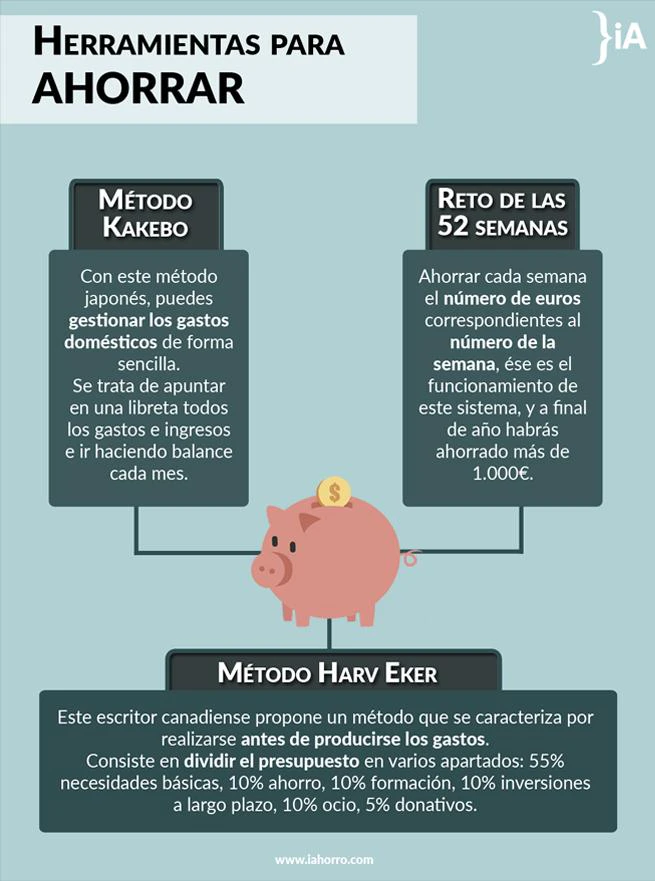 4_herramientas_que_te_permitiran_ser_mas_eficiente_en_tu_gasto_mensual