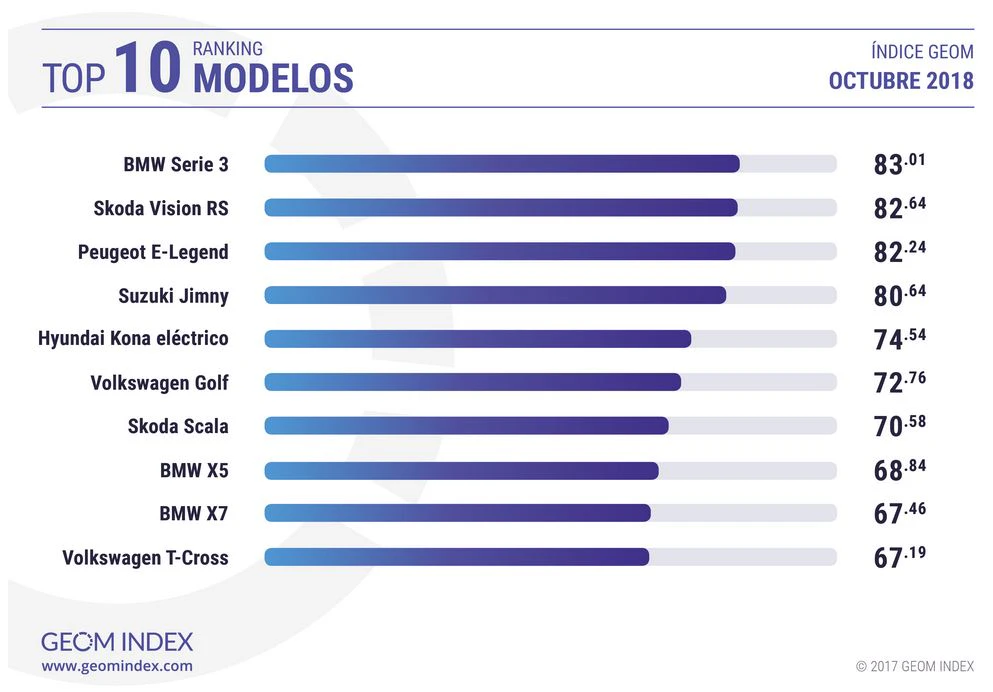 cuales_son_los_modelos_de_coches_mas_valorados_en_el_mercado