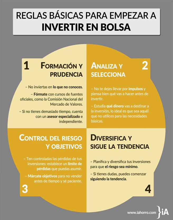 las_reglas_basicas_para_empezar_a_invertir_en_bolsa