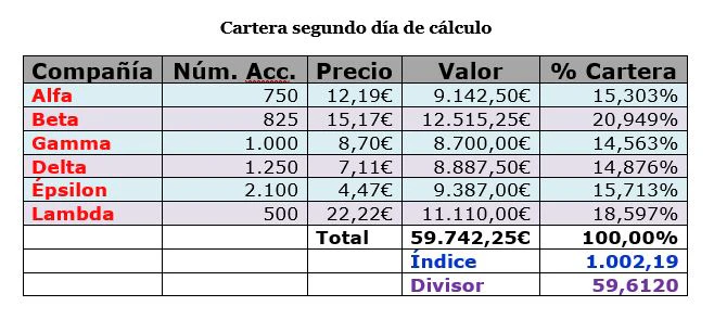 que_es_y_como_se_hace_un_indice_bursatil