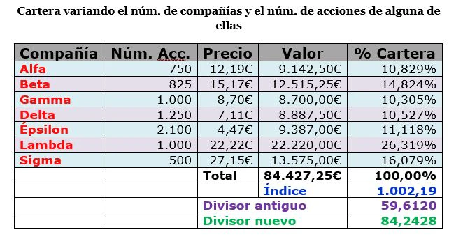 que_es_y_como_se_hace_un_indice_bursatil